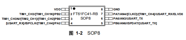 FT61FC41-RB FT61FC41-RB引脚图.png