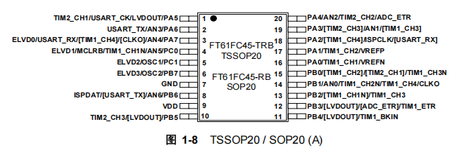 FT61FC45-TRB FT61FC45-TRB引脚图.png