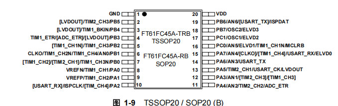 FT61FC45A-TRB FT61FC45A-TRB引脚图.png