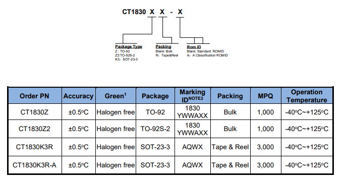 CT1830系列产品.png