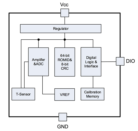 CT1820KR功能框图.png
