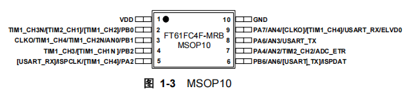 FT61FC4F-MRB FT61FC4F-MRB引脚图.png