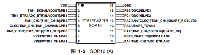 FT61FC43-RB FT61FC43-RB引脚图.png