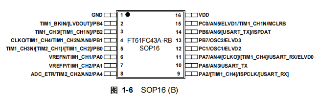 FT61FC43A-RB FT61FC43A-RB引脚图.png