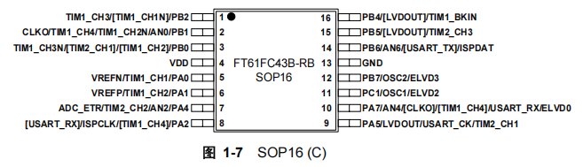FT61FC43B-RB引脚图.png