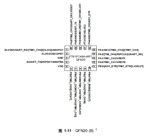 FT61FC45A-NRT FT61FC45A-NRT引脚图.png