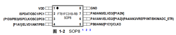 FT61FC31B-RB FT61FC31B-RB引脚图.png