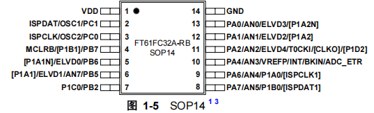 FT61FC32A-RB FT61FC32A-RB引脚图.png