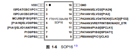 FT61FC33A-RB FT61FC33A-RB引脚图.png
