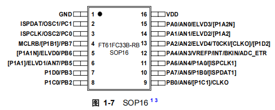 FT61FC33B-RB FT61FC33B-RB引脚图.png