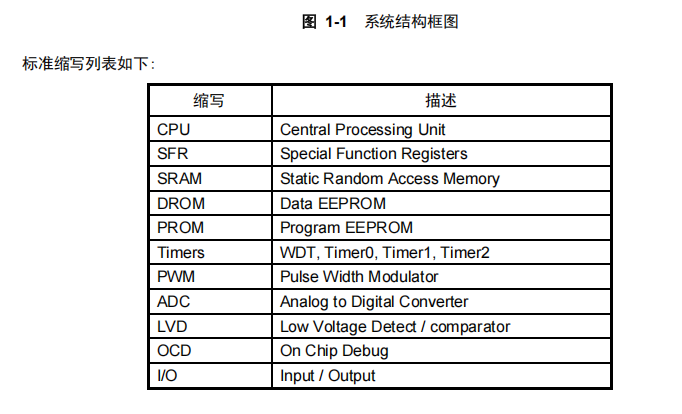 FT61FC35-TRB系统结构图.png