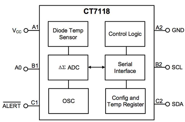 CT7118功能框图.png