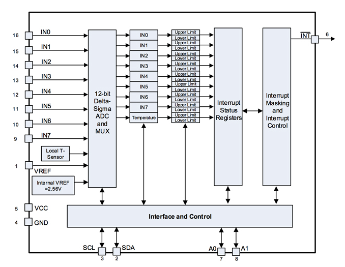CAD2512A08MTR功能框图.png