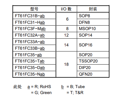 FT61FC3系列.png