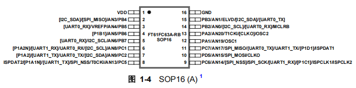 FT61FC63A-RB引脚图.png