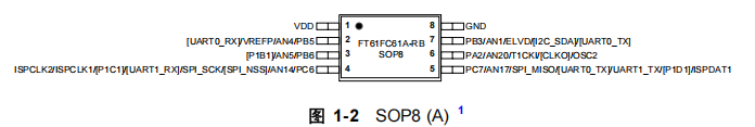 FT61FC61A-RB FT61FC61A-RB引脚图.png