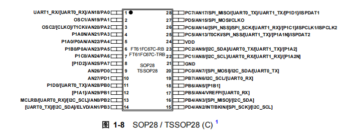 FT61FC67C-RB FT61FC67C-RB引脚图.png