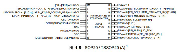 FT61FC65A-TRB FT61FC65A-TRB引脚图.png