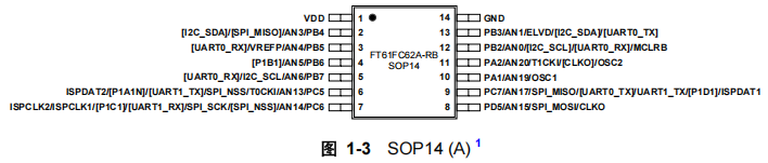 FT61FC62A-RB FT61FC62A-RB引脚图.png
