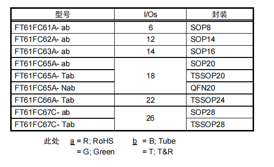 FT61FC6X FT61FC6X信息表.png