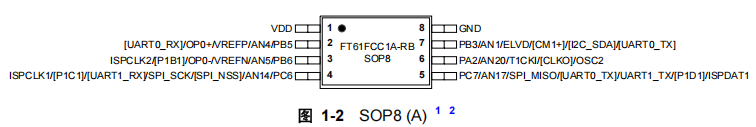 FT61FCC1A-RB引脚图.png