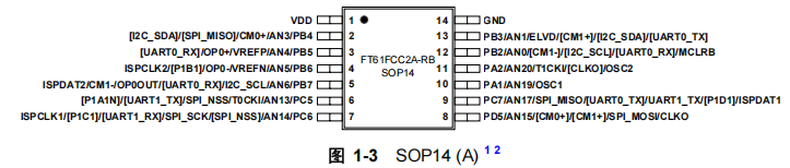 FT61FCC2A-RB FT61FCC2A-RB引脚图.png