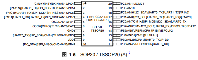 FT61FCC5A-RB FT61FCC5A-RB引脚图.png