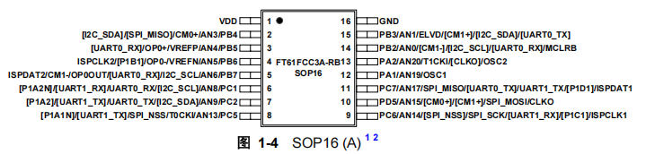 FT61FCC3A-RB FT61FCC3A-RB引脚图.png
