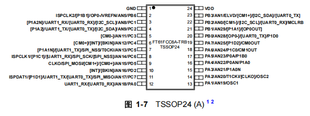 FT61FCC6A-TRB FT61FCC6A-TRB引脚图.png