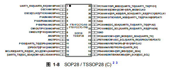 FT61FCC7C-TRB FT61FCC7C-TRB引脚图.png