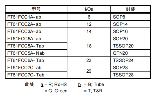 FT61FCCX FT61FCCX型号系列.png