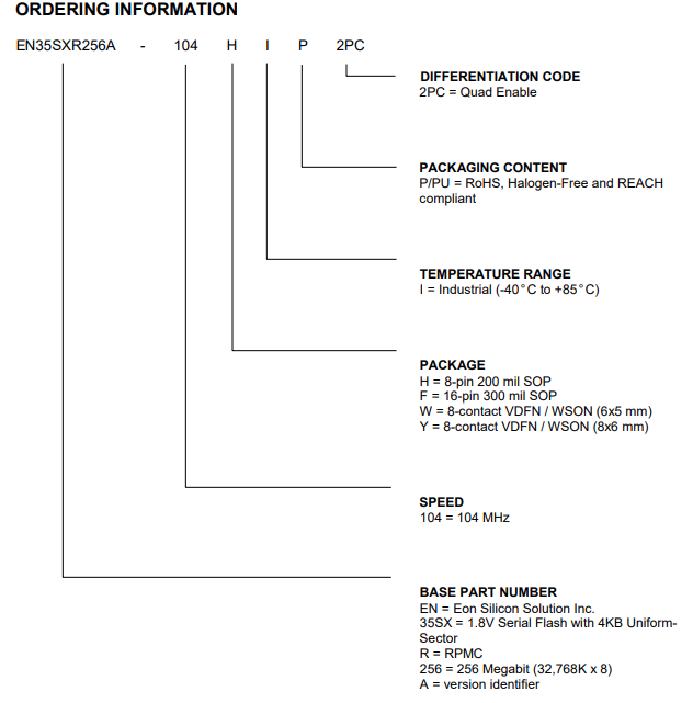EN35SXR256A-104YIPU2PC EN35SXR256A-104YIPU2PC引脚图.png