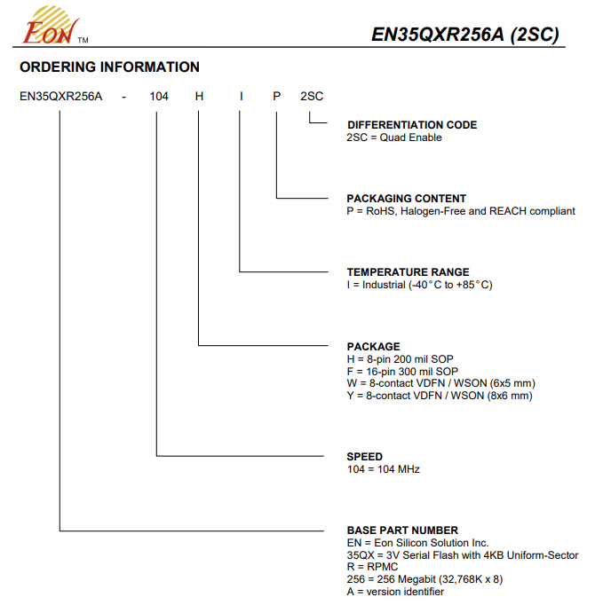 EN35QXR256A-104YIP2SC EN35QXR256A-104YIP2SC引脚图.png