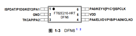 FT62E210-HRT FT62E210-HRT引脚图.png