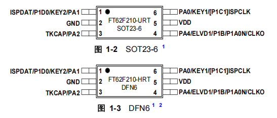 FT62F210引脚图.png