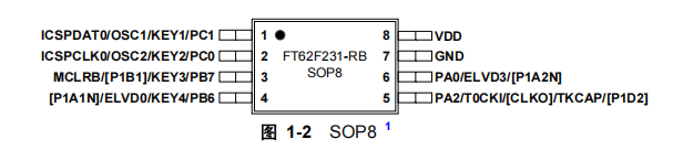 FT62F231-RB FT62F231-RB引脚图.png