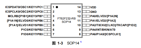 FT62F232-RB引脚图.png