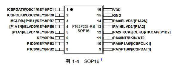 FT62F233-RB引脚图.png