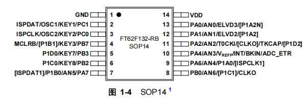 FT62F132-RB FT62F132-RB引脚图.png