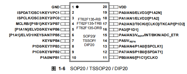 FT62F135-DRB FT62F135-DRB引脚图.png