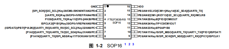 FT62F383B-RB引脚图.png