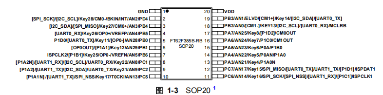 FT62F385B-RB引脚图.png