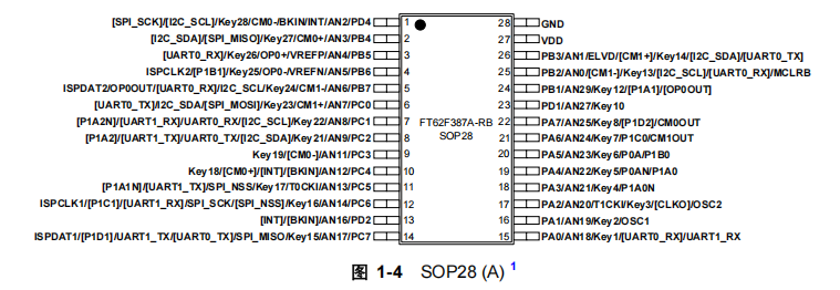 FT62F387A-RB FT62F387A-RB引脚图.png