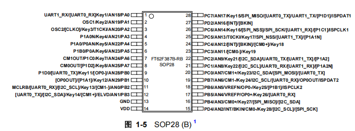 FT62F387B-RB FT62F387B-RB引脚图.png