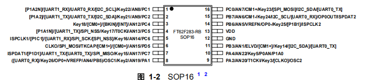 FT62F283-RB引脚图.png