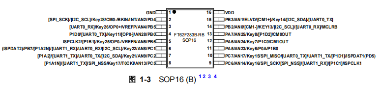 FT62F283B-RB引脚图.png