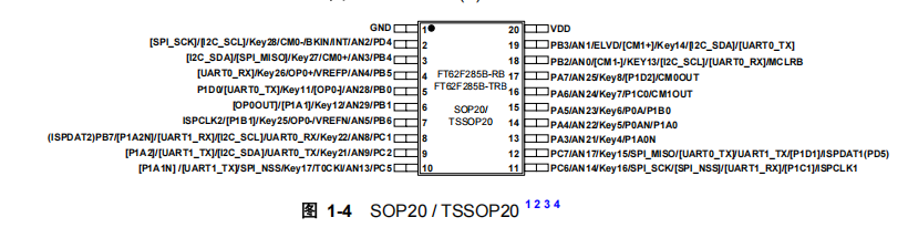 FT62F285B-RB引脚图.png