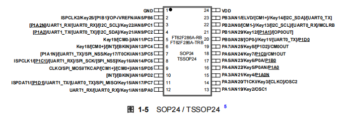 FT62F286A-TRB引脚图.png