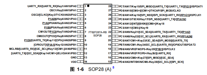FT62F287A-RB引脚图.png