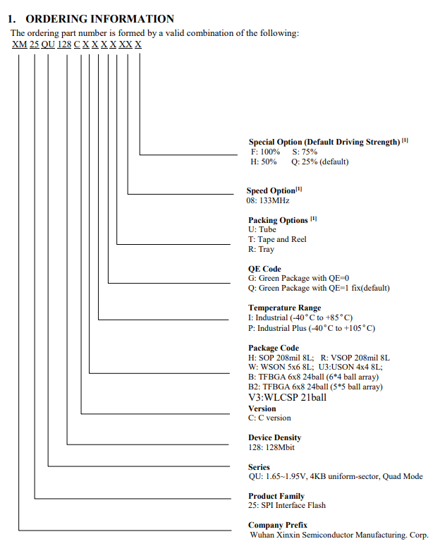 XM25QU128CWIQT08Q XM25QU128CWIQT08Q引脚图.png
